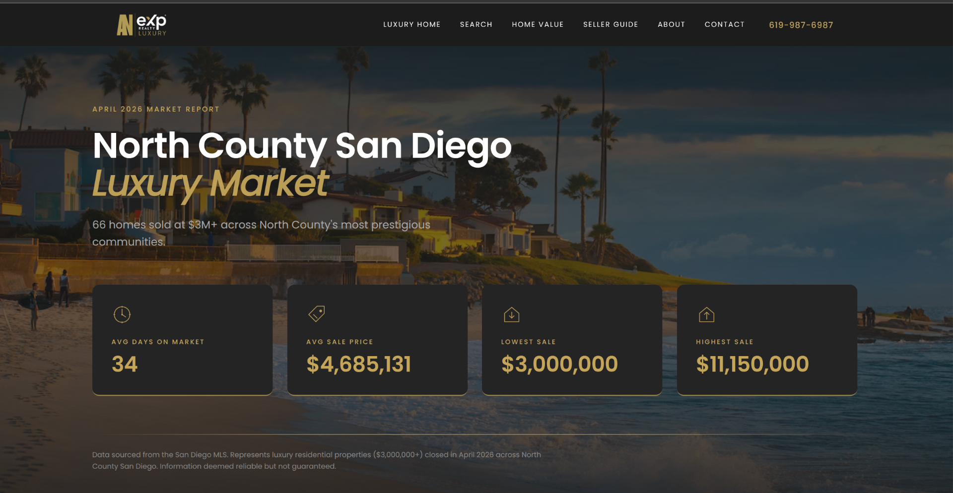 North County Luxury Market Report